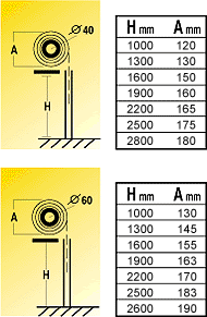Diametro d'avvolgimento su rullo ottagonale
