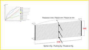 Note tecniche sulle tapparelle