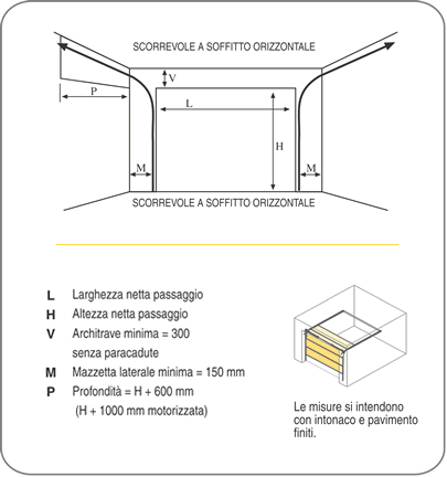 Disegno tecnico porta per garage
